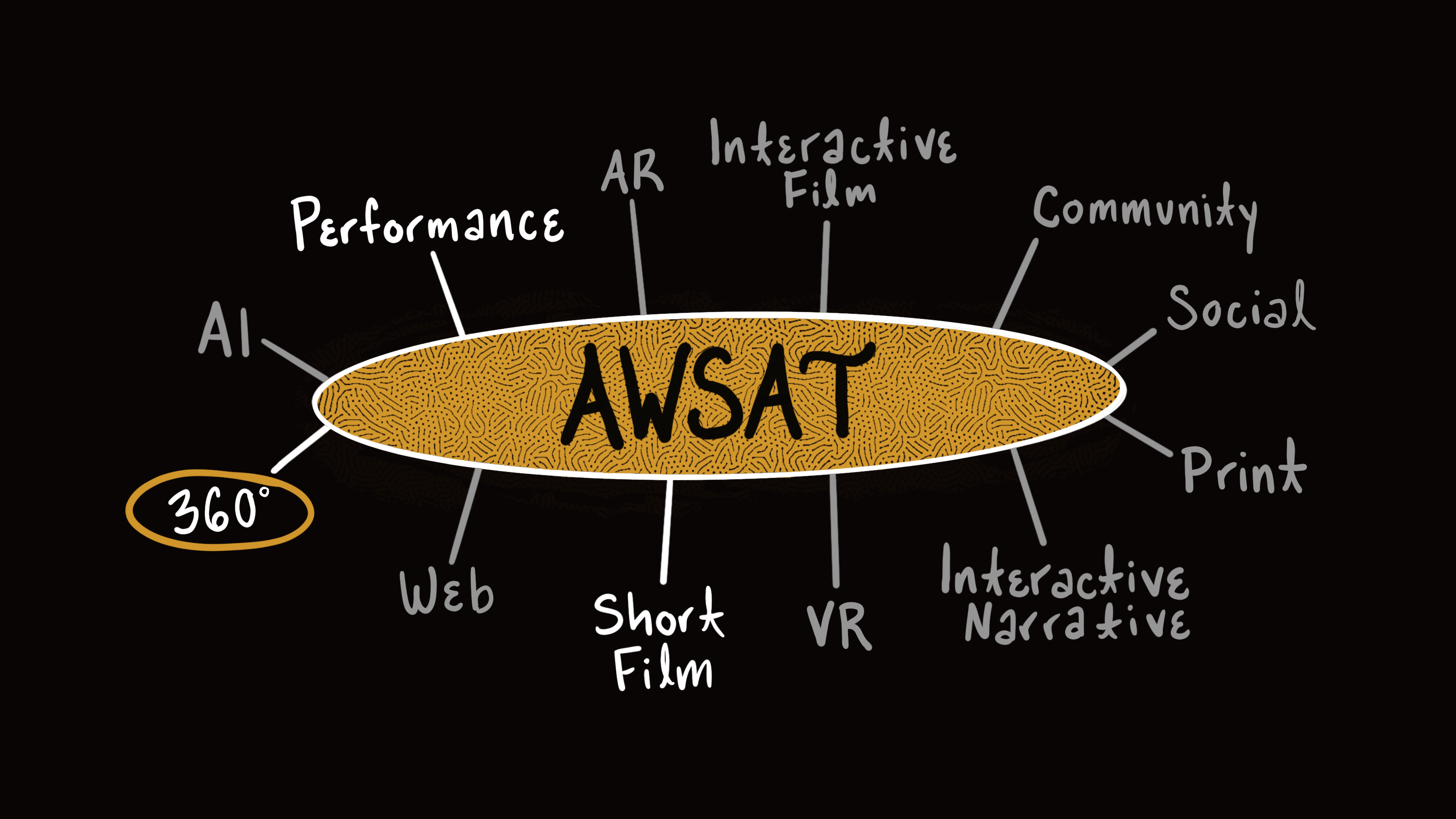 Awsat Project MA Digital Narratives