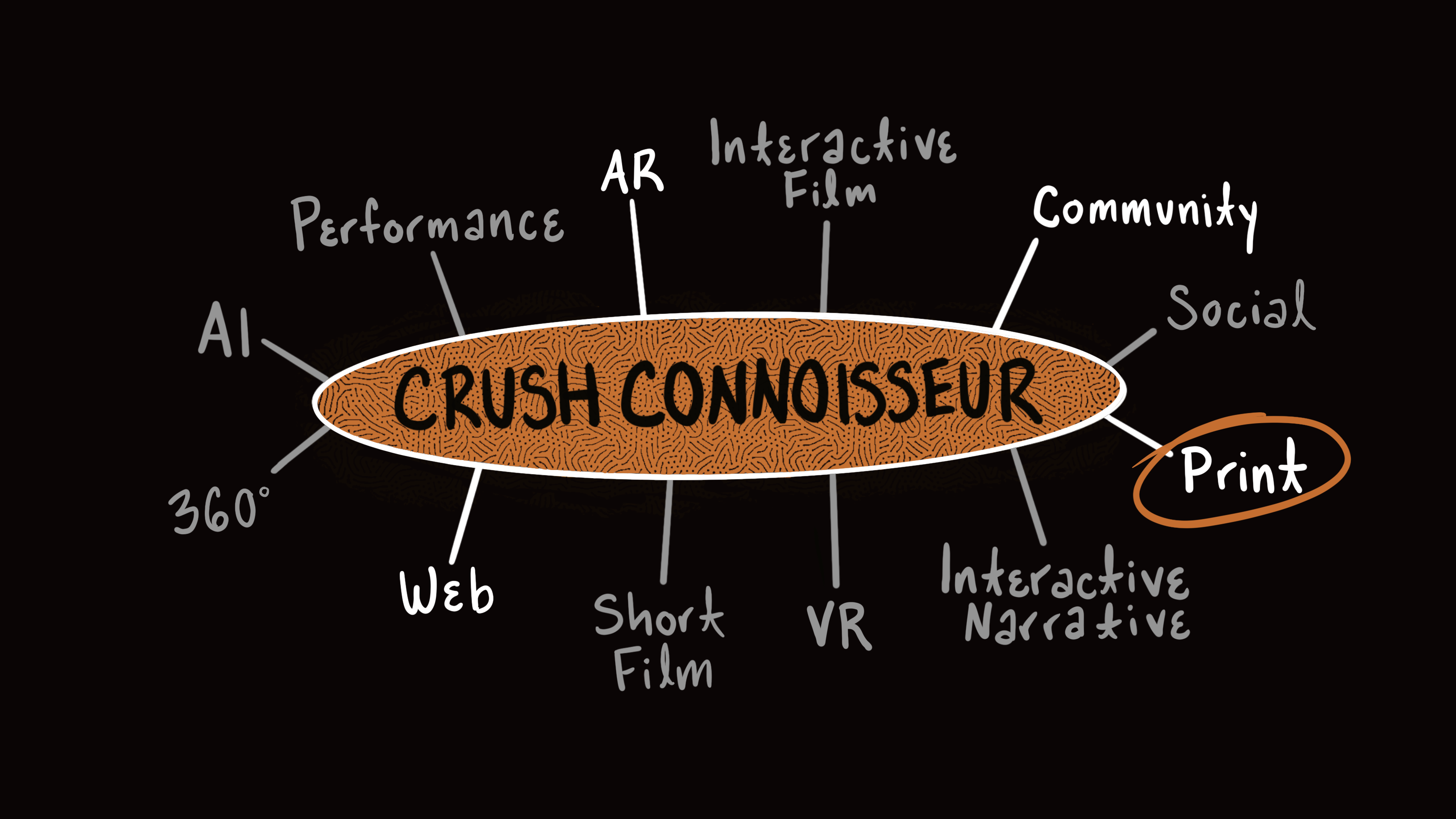 Crush Connoisseur Project MA Digital Narratives