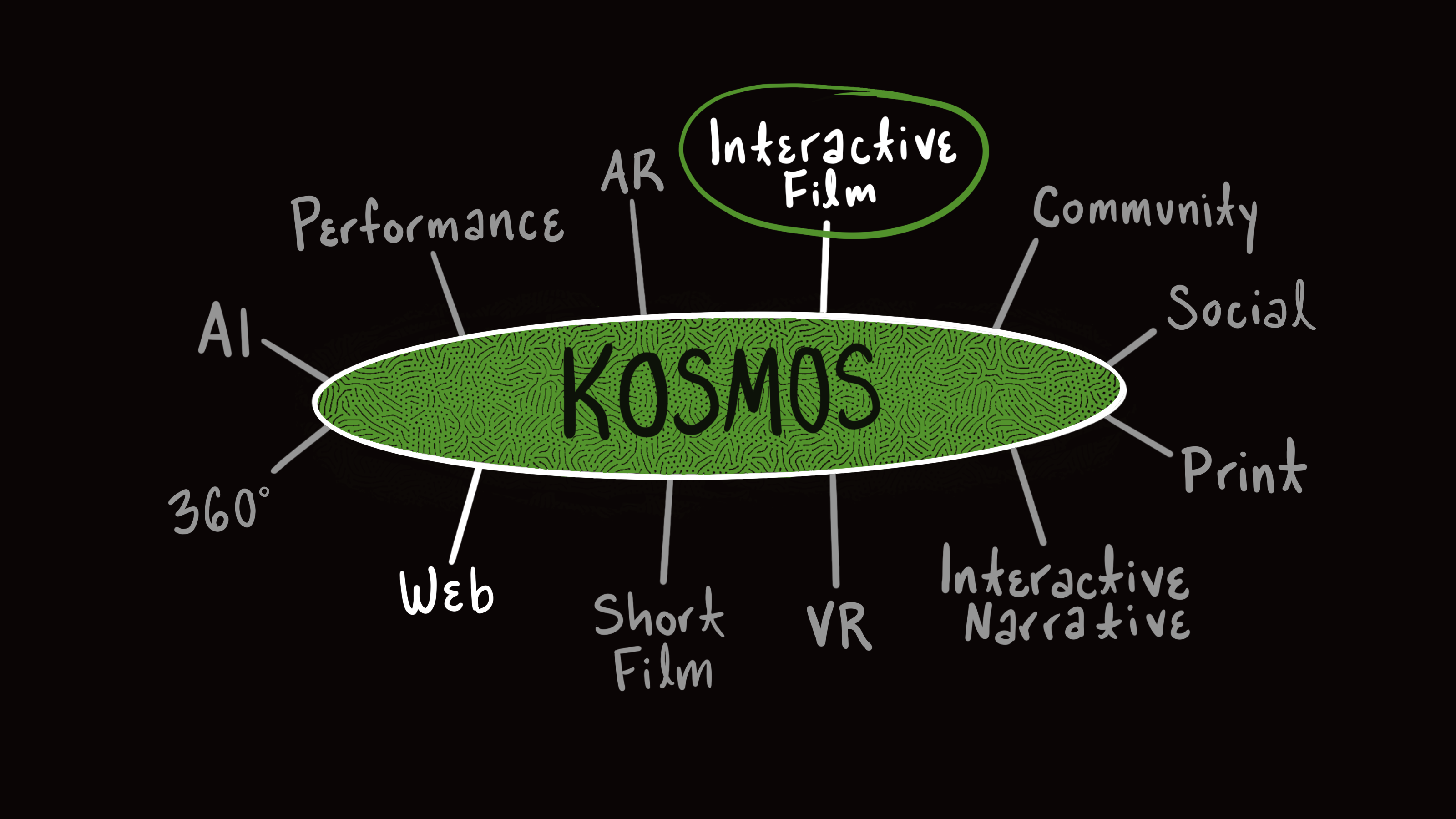 Kosmos Project MA Digital Narratives