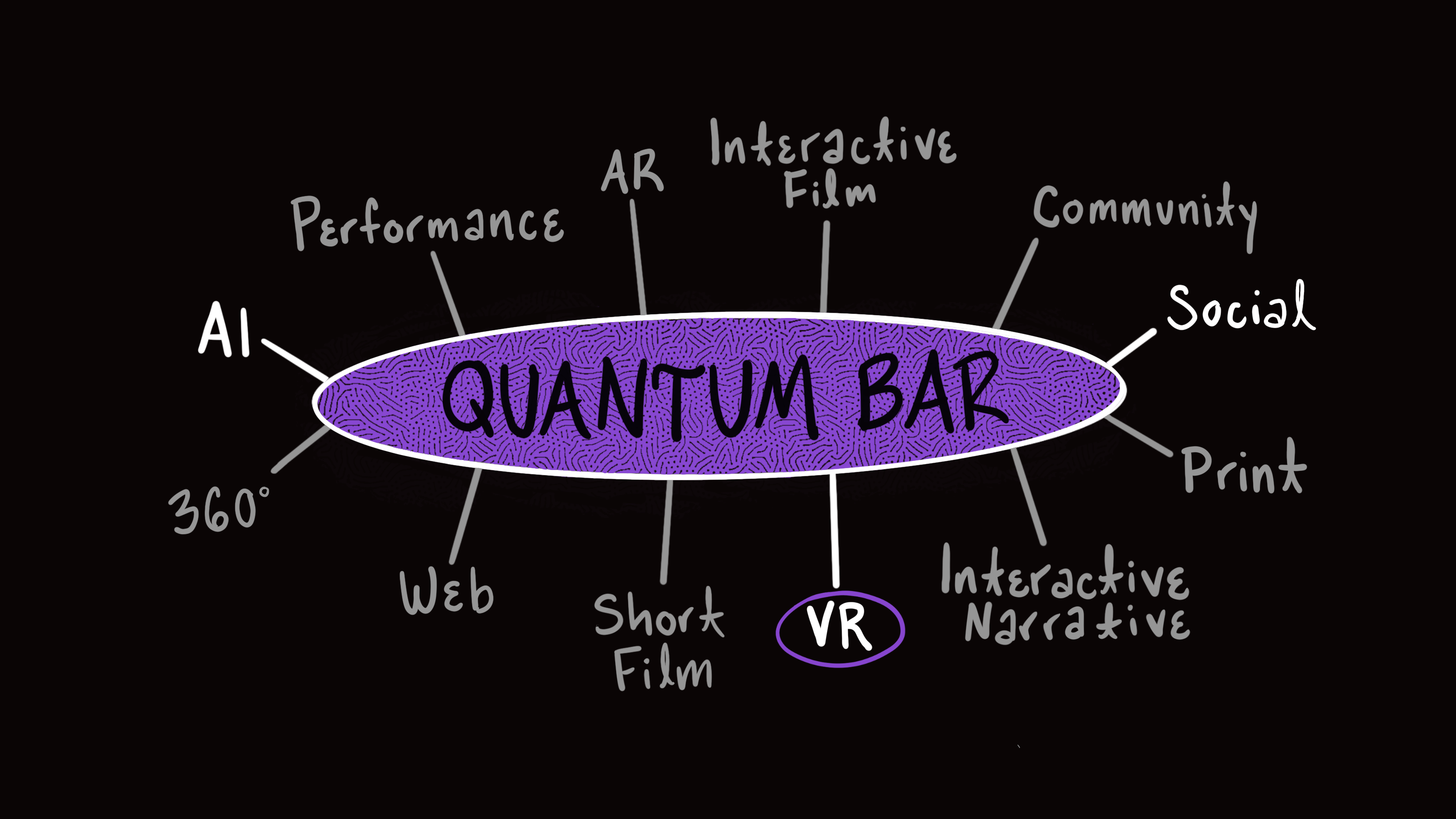 Quantum Bar Project MA Digital Narratives